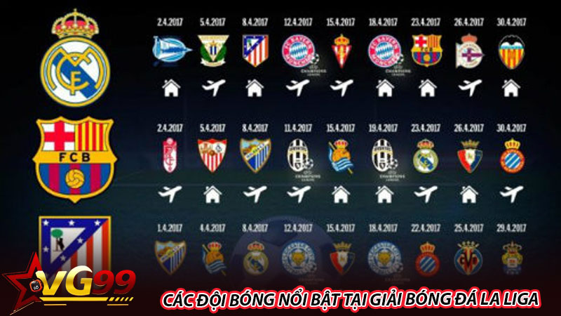 Các đội bóng nổi bật tại giải bóng đá La Liga