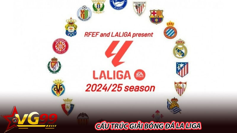 Cấu trúc giải bóng đá La Liga